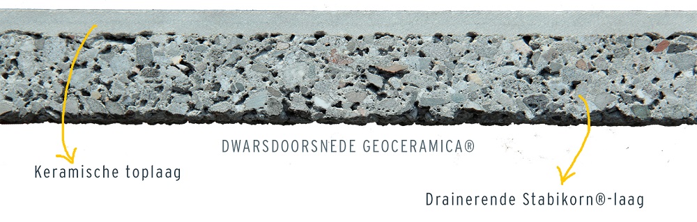 Doorsnee GeoCeramica tegel