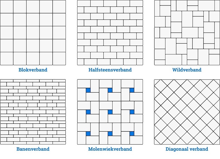soorten legverbanden bestrating