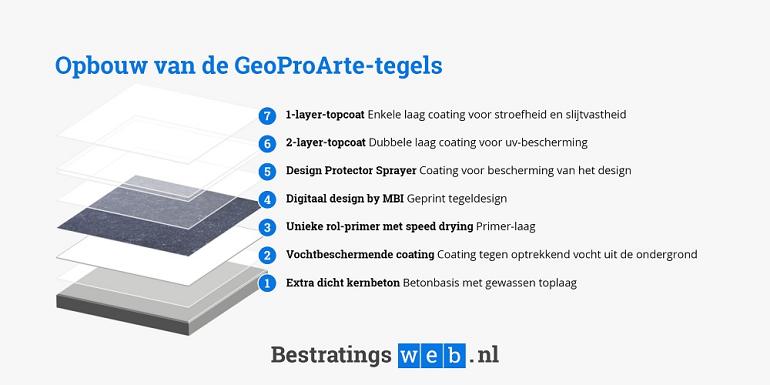 GeoProArte Tundra Sandblast 60x60x4 cm